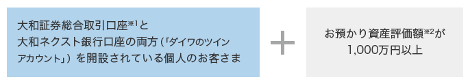 大和証券総合取引口座※1と大和ネクスト銀行口座の両方(「ダイワのツインアカウント」)を開設されている個人のお客さま + お預かり資産評価額※2が1,000万円以上