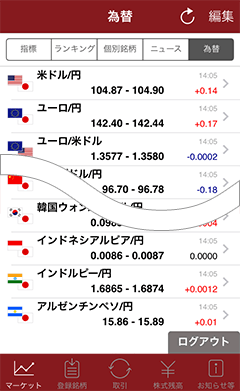 為替を見る マーケットメニュー 株walk ヘルプ マニュアル 大和証券