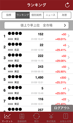 東証 一 部 株価 ランキング