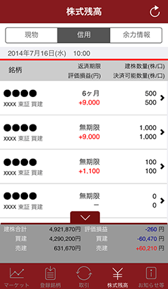 信用残高を見る 株式残高メニュー 株walk ヘルプ マニュアル 大和証券